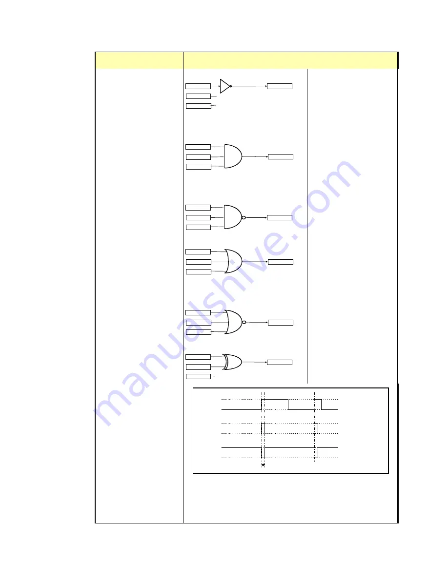 Eurotherm Drives 620 Com Product Manual Download Page 126