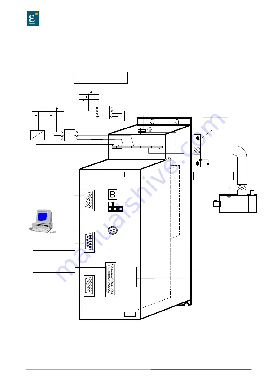 Eurotherm Drives 635 Product Manual Download Page 22