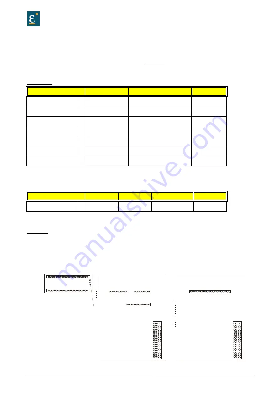 Eurotherm Drives 635 Product Manual Download Page 34