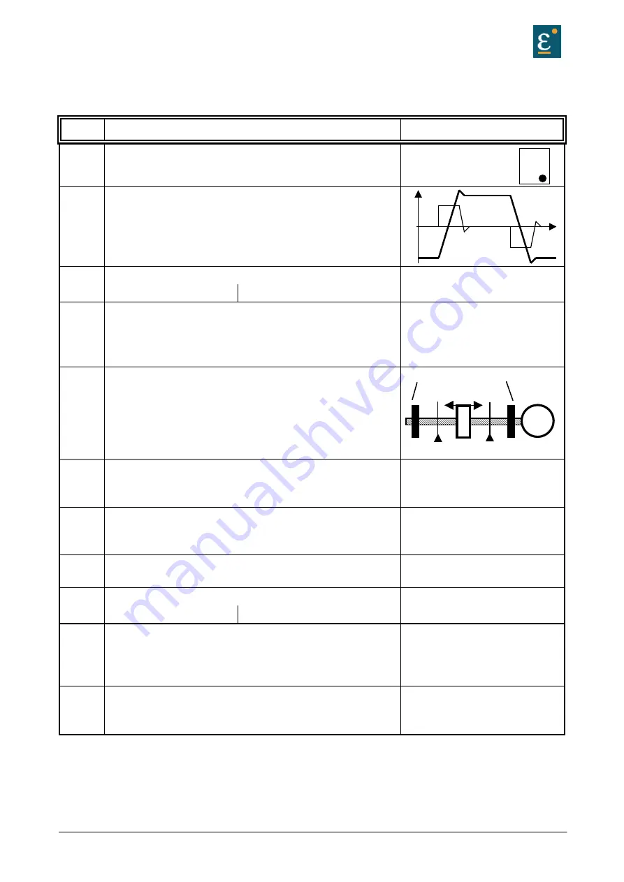 Eurotherm Drives 635 Product Manual Download Page 57