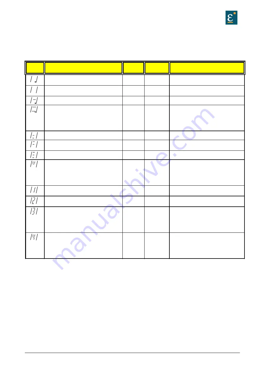 Eurotherm Drives 635 Product Manual Download Page 59