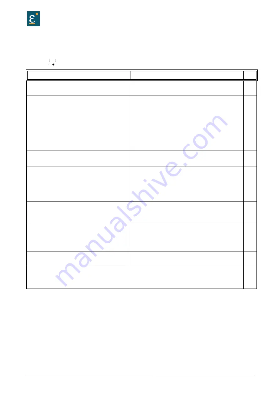 Eurotherm Drives 635 Product Manual Download Page 62