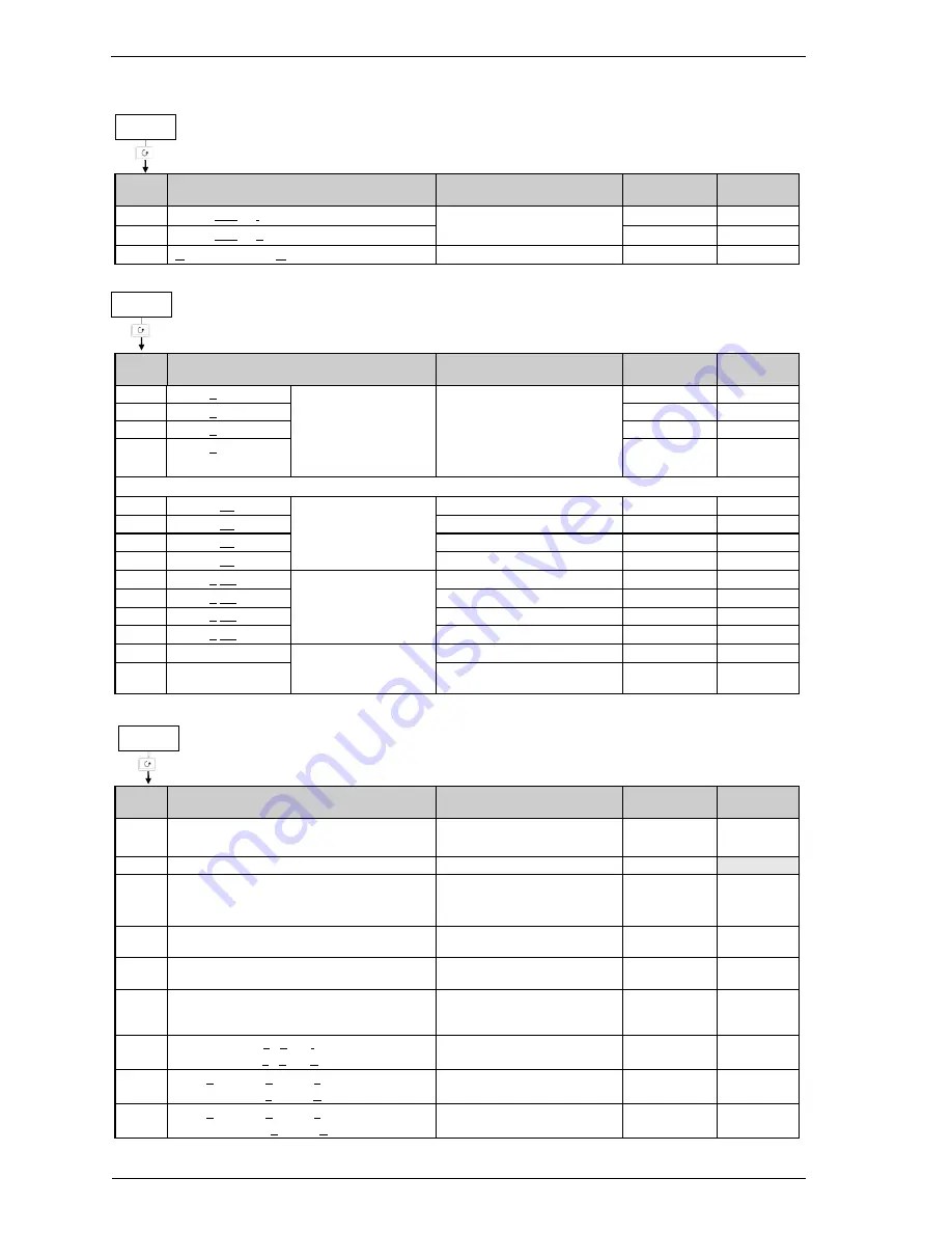 Eurotherm 2408i User Manual Download Page 20