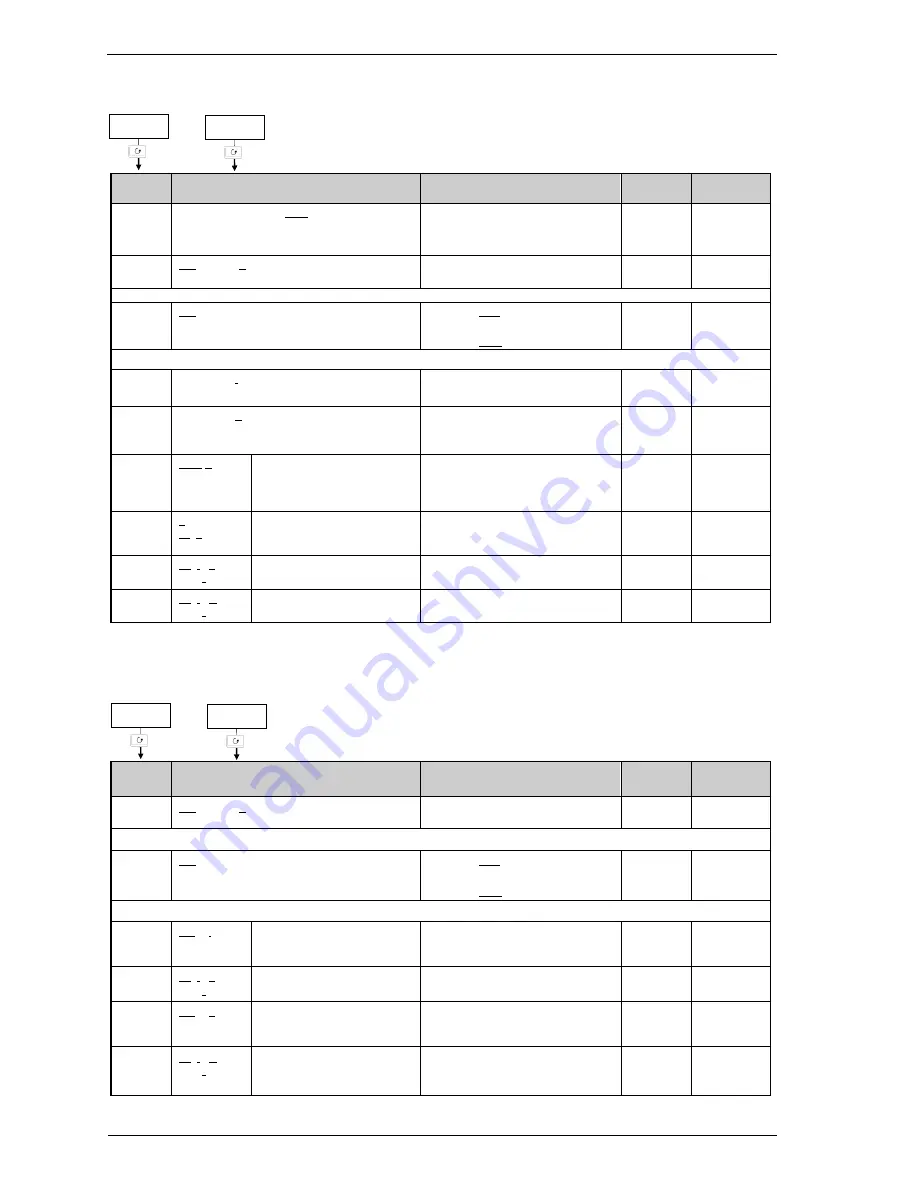 Eurotherm 2408i User Manual Download Page 24