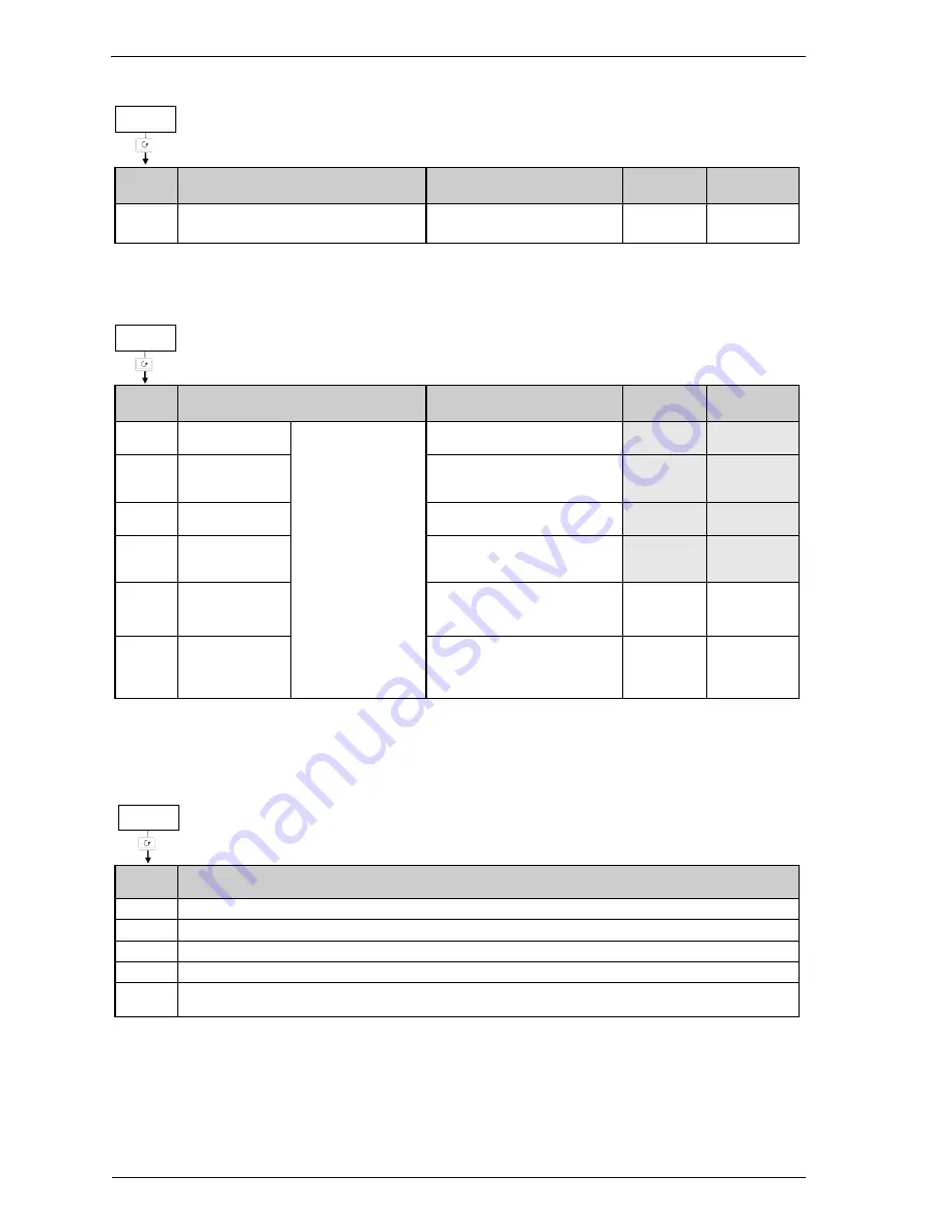 Eurotherm 2408i User Manual Download Page 26