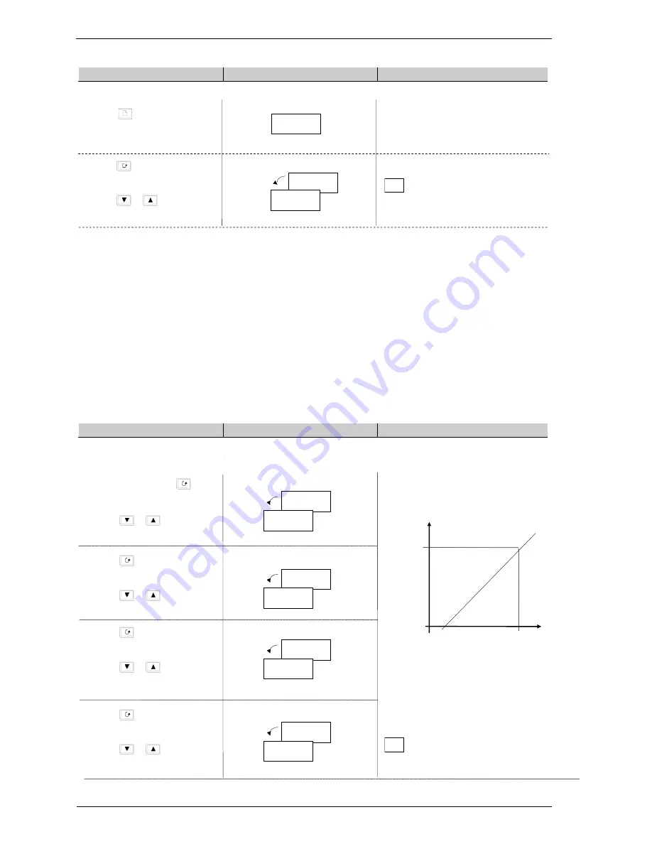 Eurotherm 2408i User Manual Download Page 42