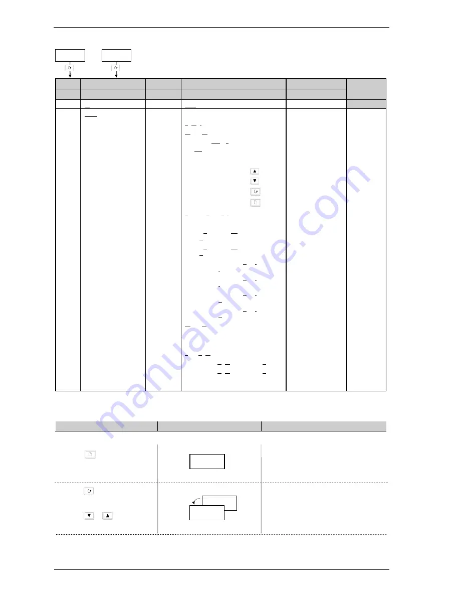 Eurotherm 2408i User Manual Download Page 46