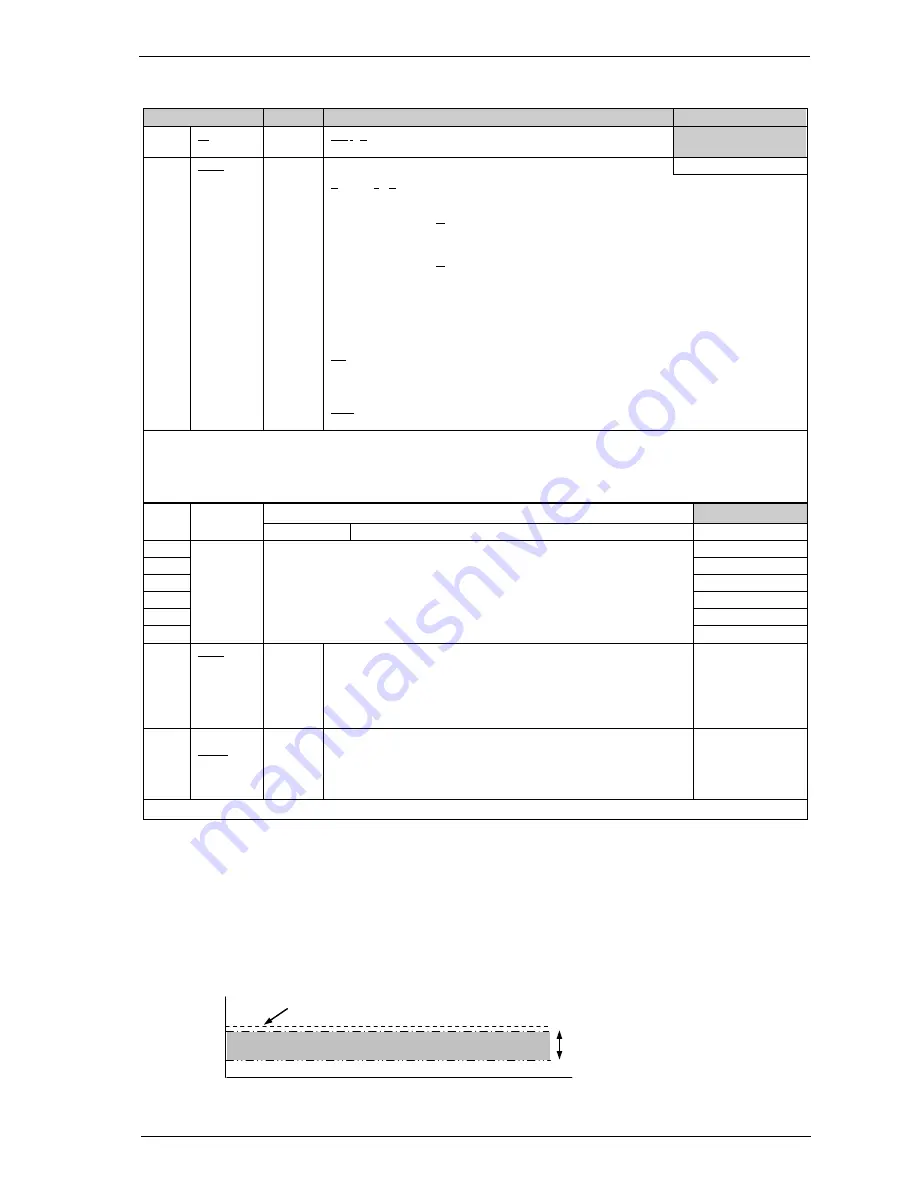 Eurotherm 2408i User Manual Download Page 55