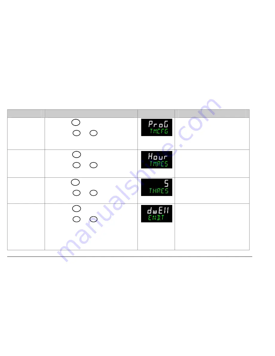 Eurotherm 3200 User Manual Download Page 112