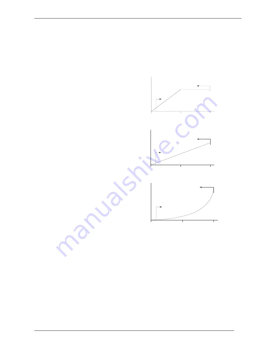 Eurotherm 582 Product Manual Download Page 17