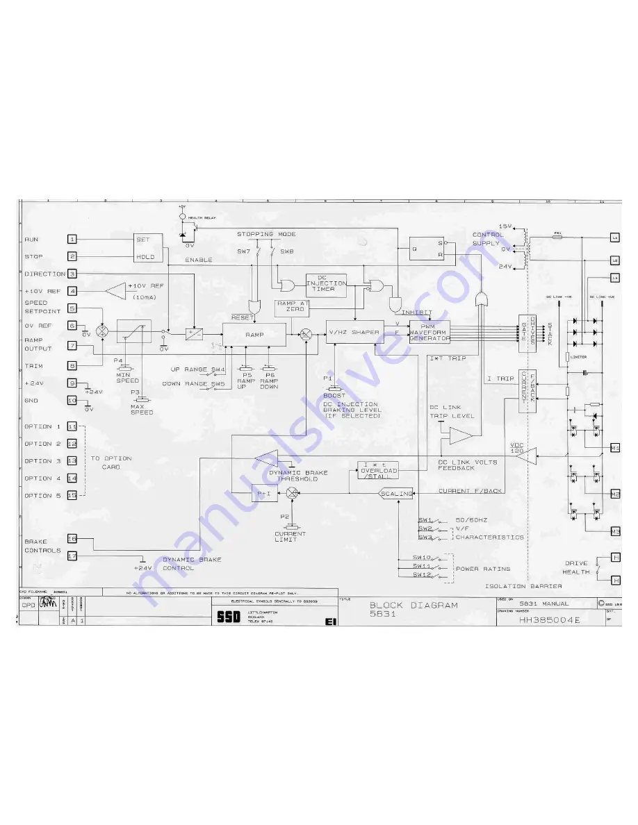 Eurotherm 582 Скачать руководство пользователя страница 21