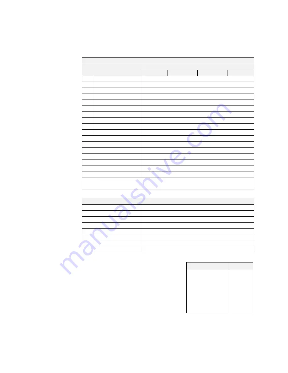 Eurotherm 590+ Series Product Manual Download Page 187