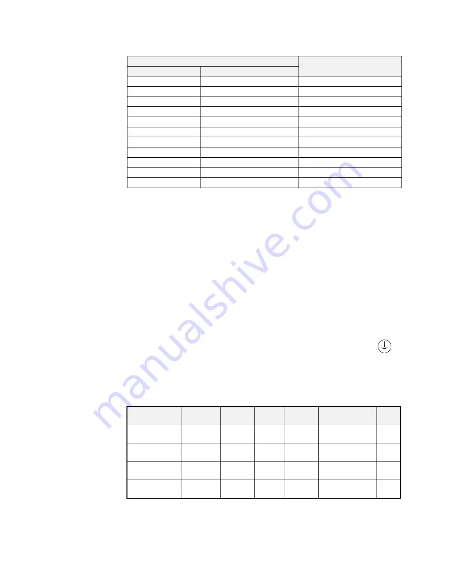 Eurotherm 590+ Series Product Manual Download Page 267