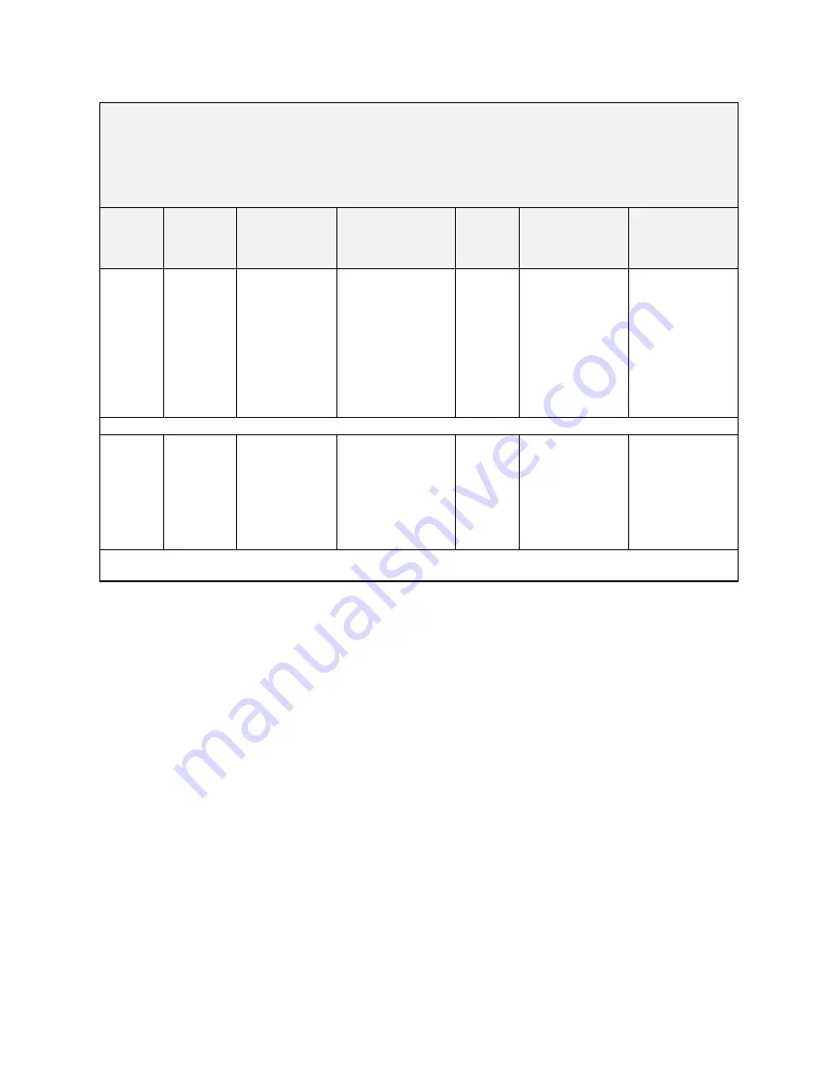 Eurotherm 590L Series Product Manual Download Page 138