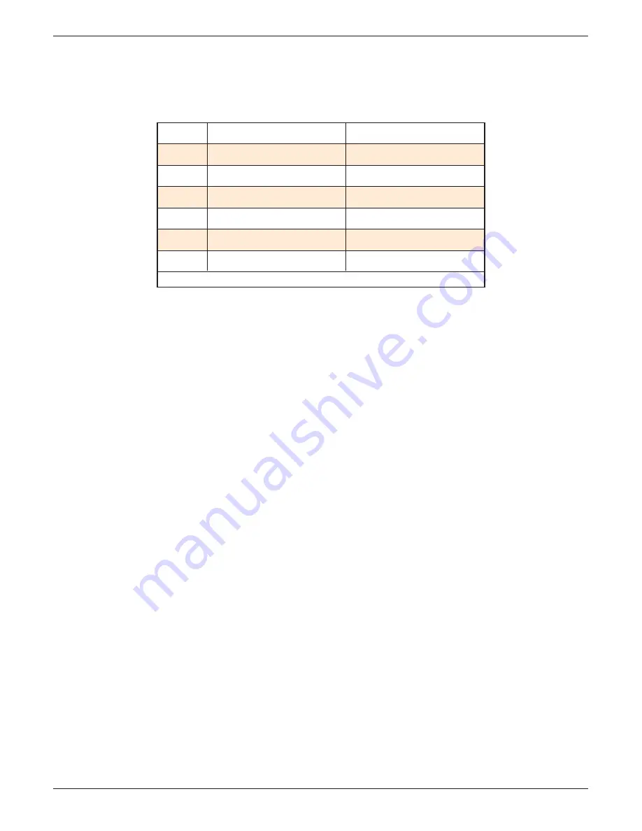 Eurotherm 6100A User Manual Download Page 111