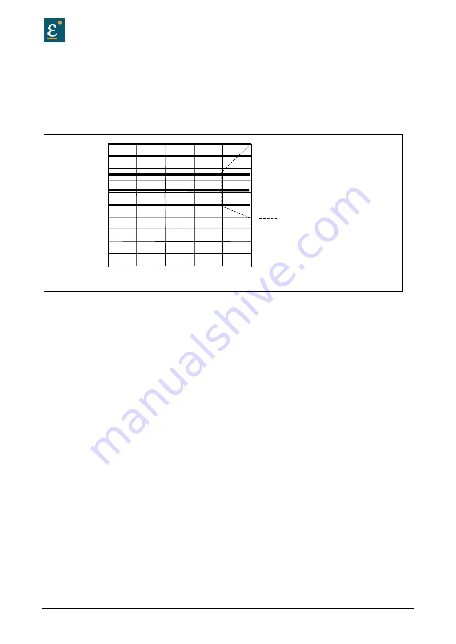 Eurotherm 637+/D6R KD6R Product Manual Download Page 18