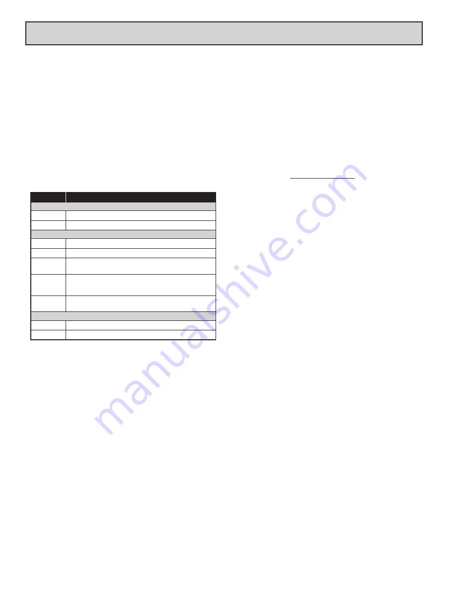 Eurotherm Invensys PG6 Manual Download Page 6