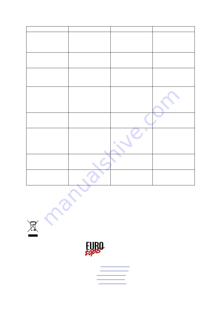 Eurotops 47093 Manual Download Page 4