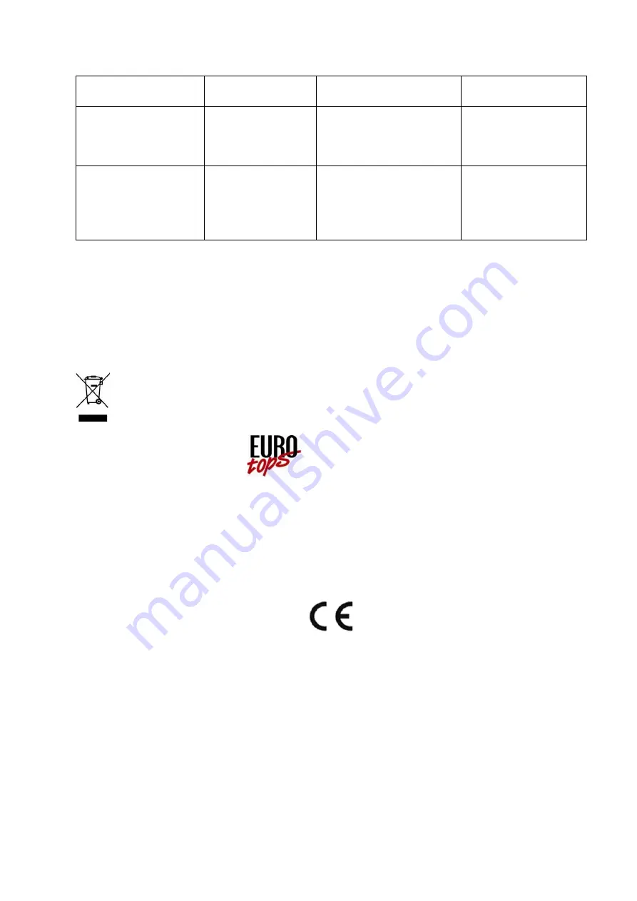 Eurotops 47093 Manual Download Page 15