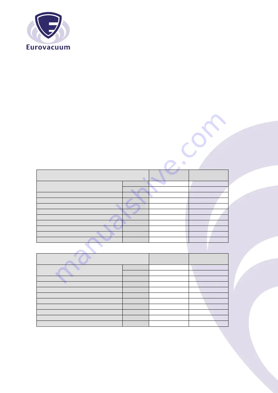 Eurovacuum EVDR Series Installation And Operating Manual Download Page 8