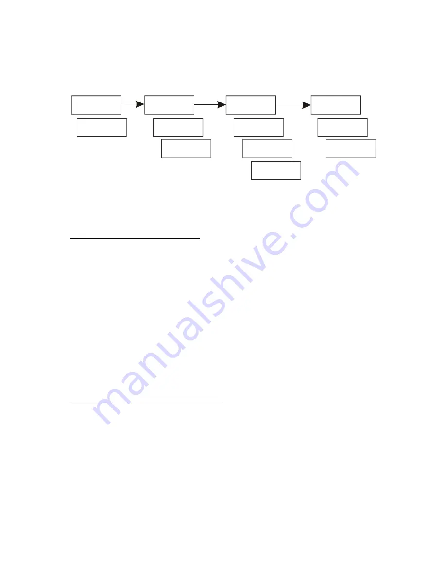 EUTECH INSTRUMENTS Alpha COND 200 Instruction Manual Download Page 22