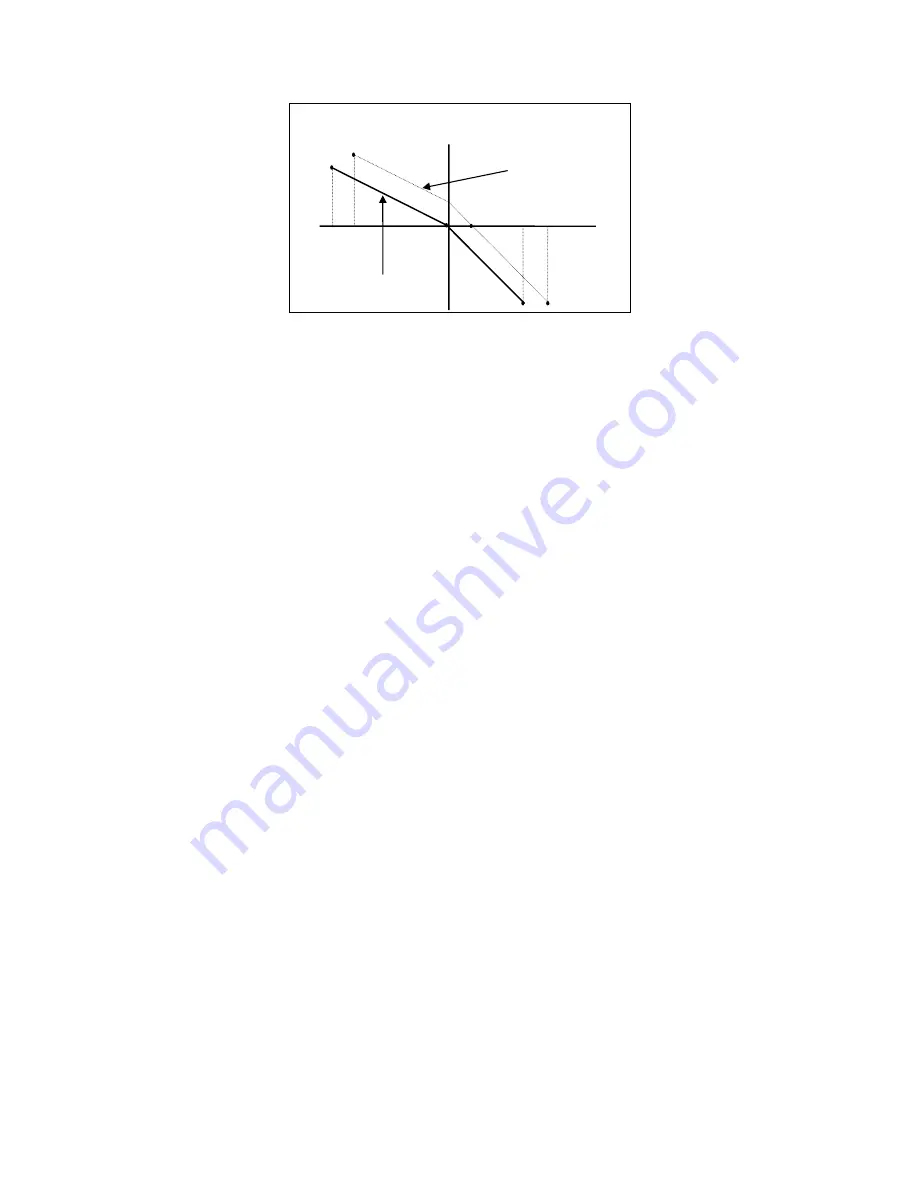 EUTECH INSTRUMENTS Alpha pH 100 C Instruction Manual Download Page 26