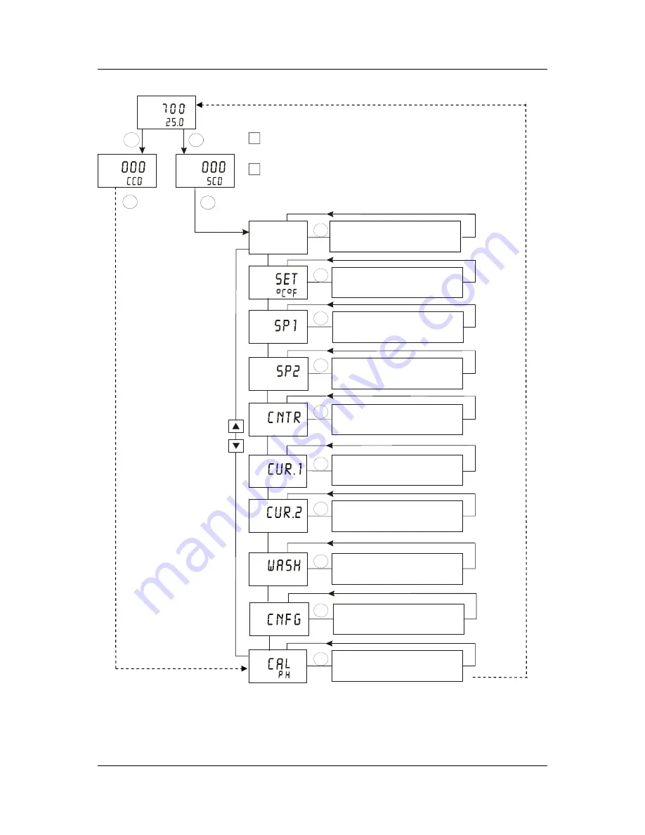 EUTECH INSTRUMENTS alpha-pH 2000D Instruction Manual Download Page 13