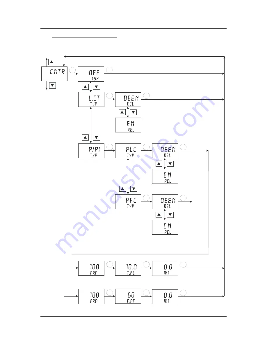 EUTECH INSTRUMENTS alpha-pH 2000D Скачать руководство пользователя страница 28