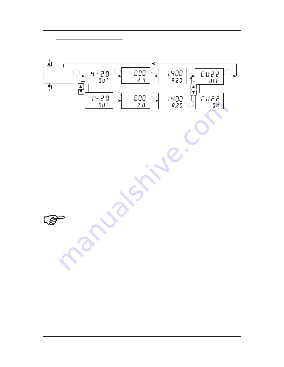 EUTECH INSTRUMENTS alpha-pH 2000D Instruction Manual Download Page 31