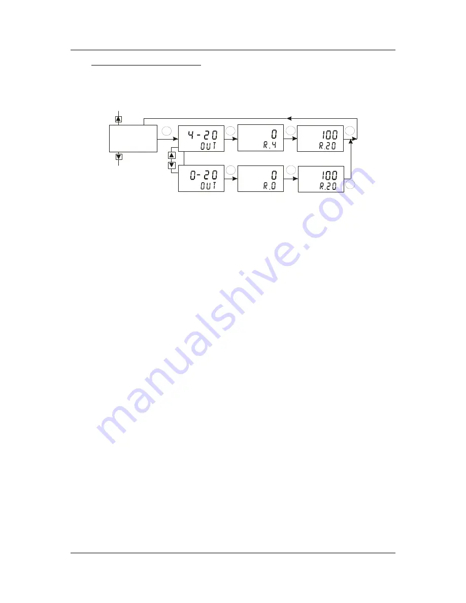 EUTECH INSTRUMENTS alpha-pH 2000D Instruction Manual Download Page 32