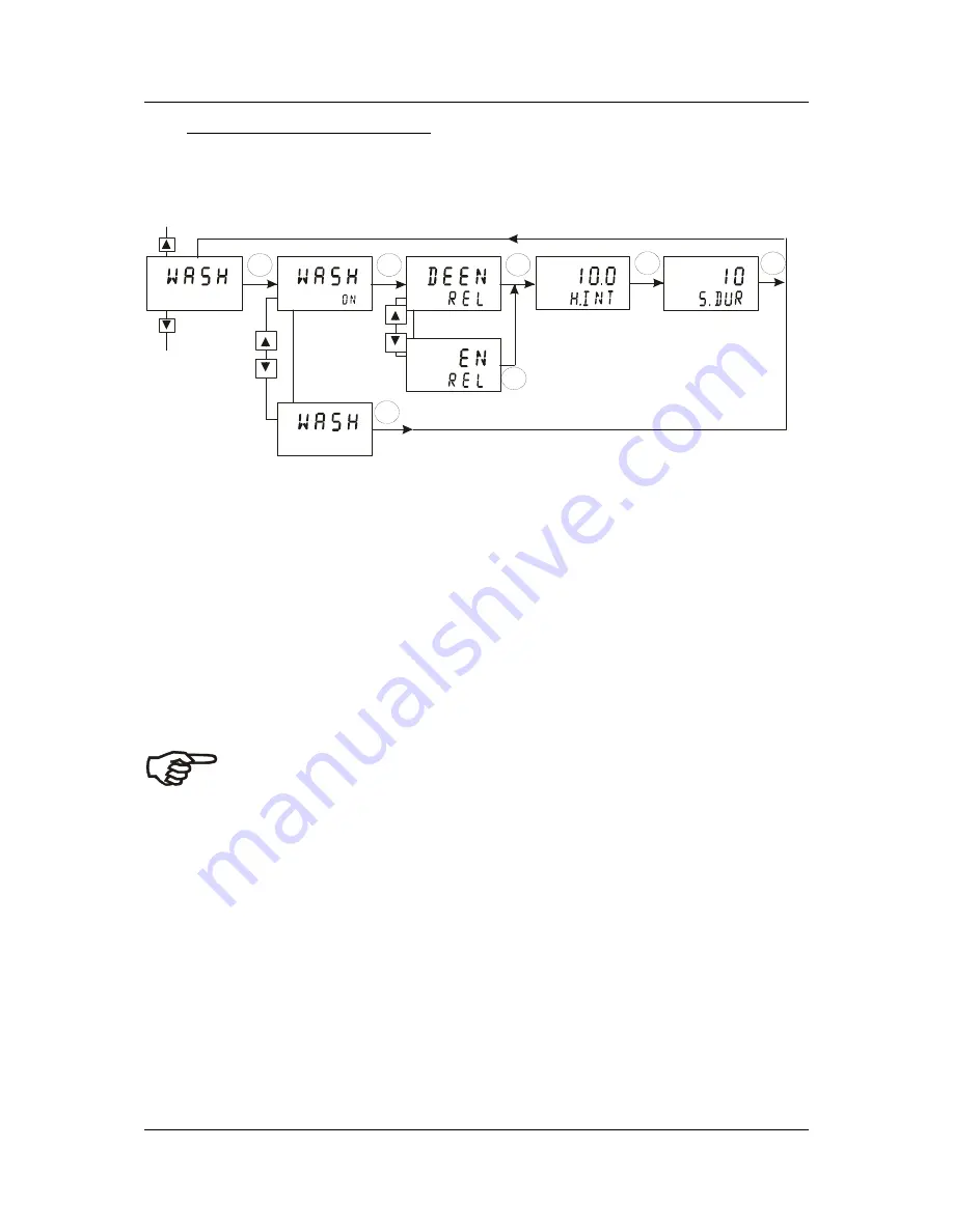 EUTECH INSTRUMENTS alpha-pH 2000D Скачать руководство пользователя страница 33