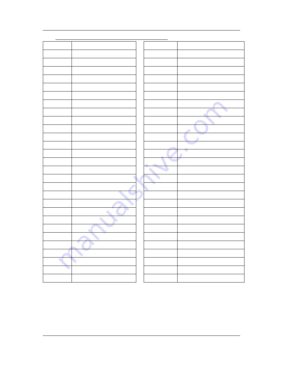 EUTECH INSTRUMENTS alpha-pH 2000D Instruction Manual Download Page 49