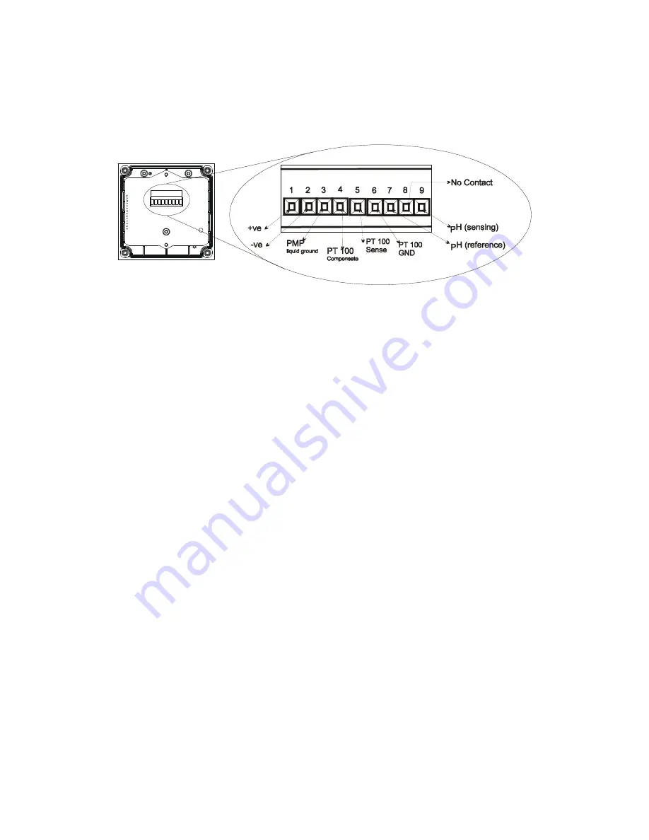 EUTECH INSTRUMENTS ALPHA PH 500 PHORP 2-WIRE TRANSMITTER (REVISION 1) Instruction Manual Download Page 5