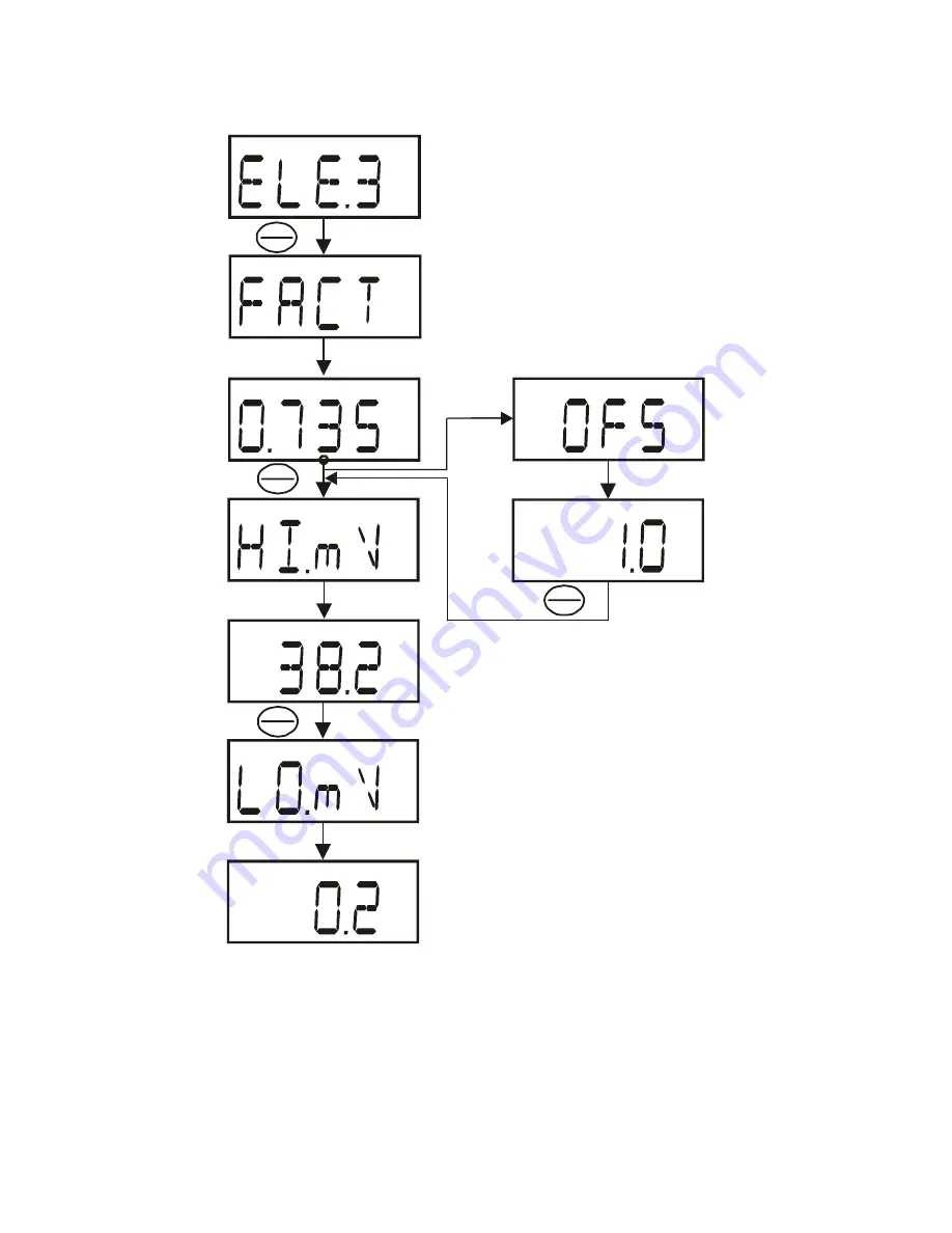 EUTECH INSTRUMENTS DO 6 Instruction Manual Download Page 47