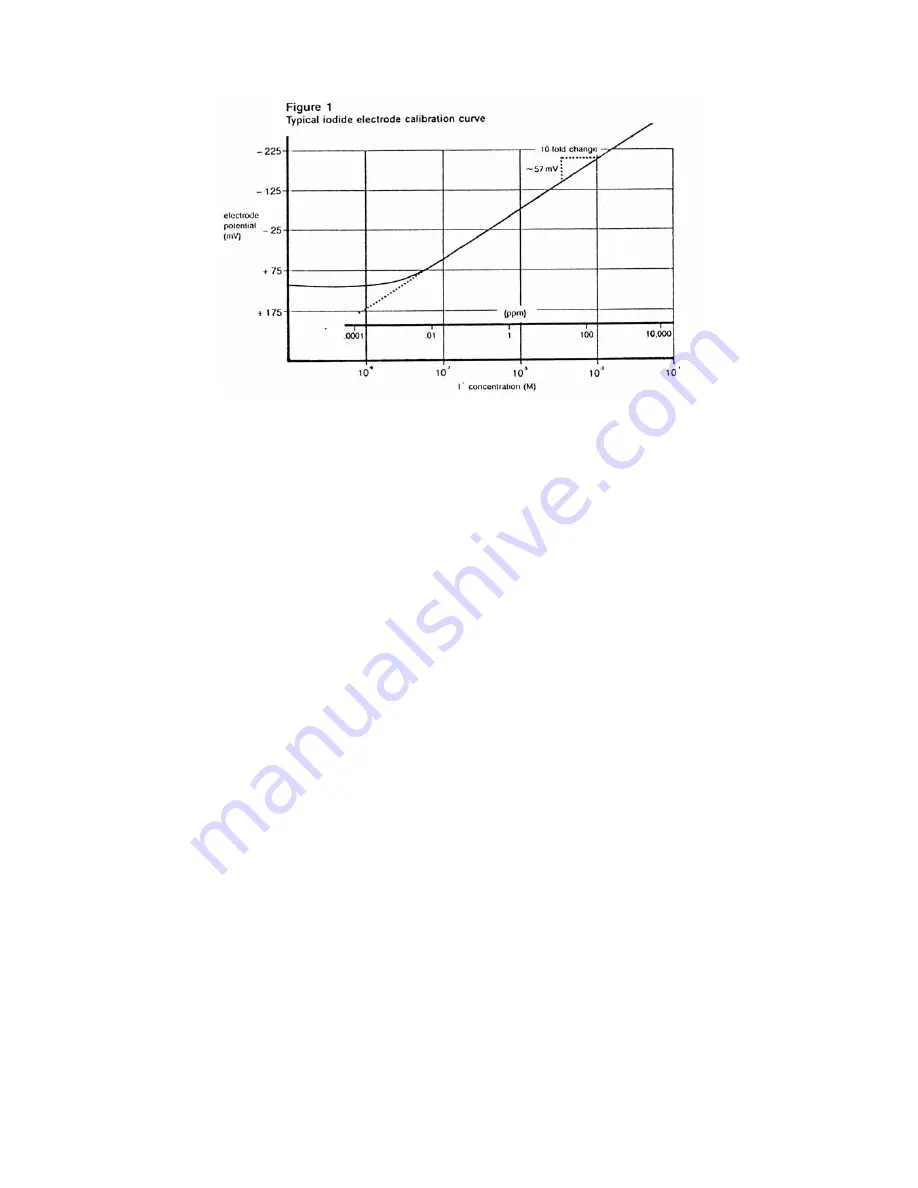 EUTECH INSTRUMENTS EC-IO-03 Instruction Manual Download Page 7