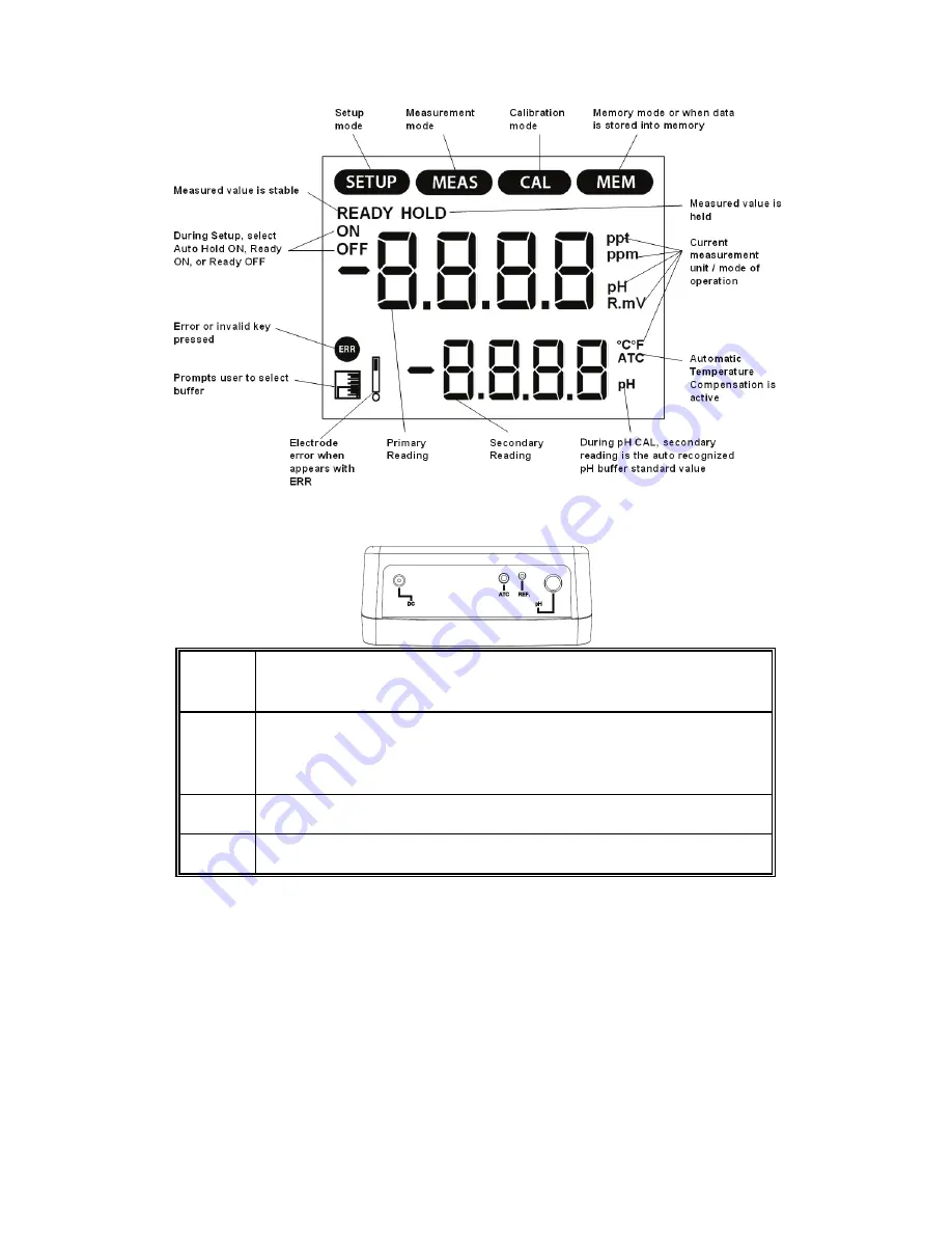 EUTECH INSTRUMENTS Ion 700 Скачать руководство пользователя страница 6