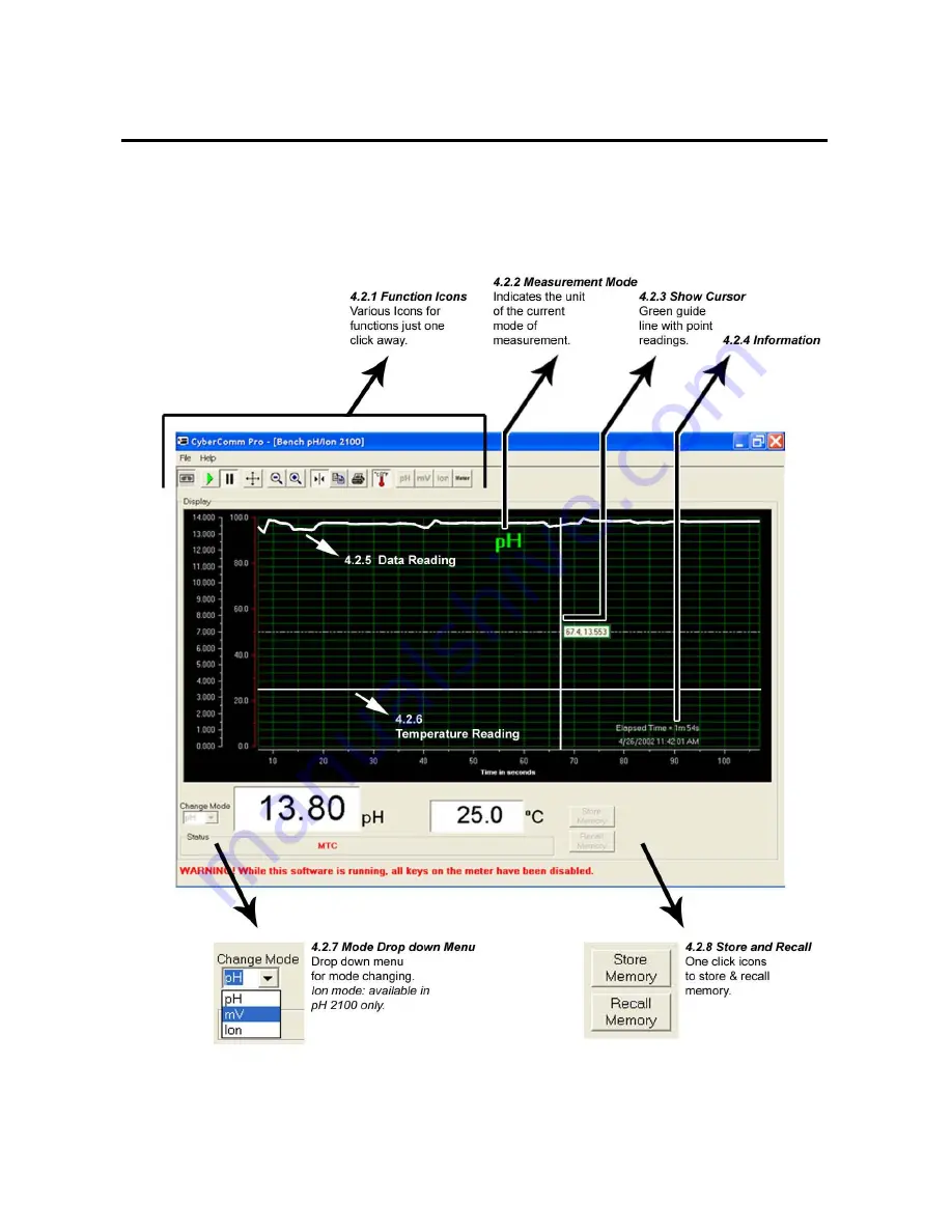 EUTECH INSTRUMENTS pH 1100 Installation And User Manual Download Page 13