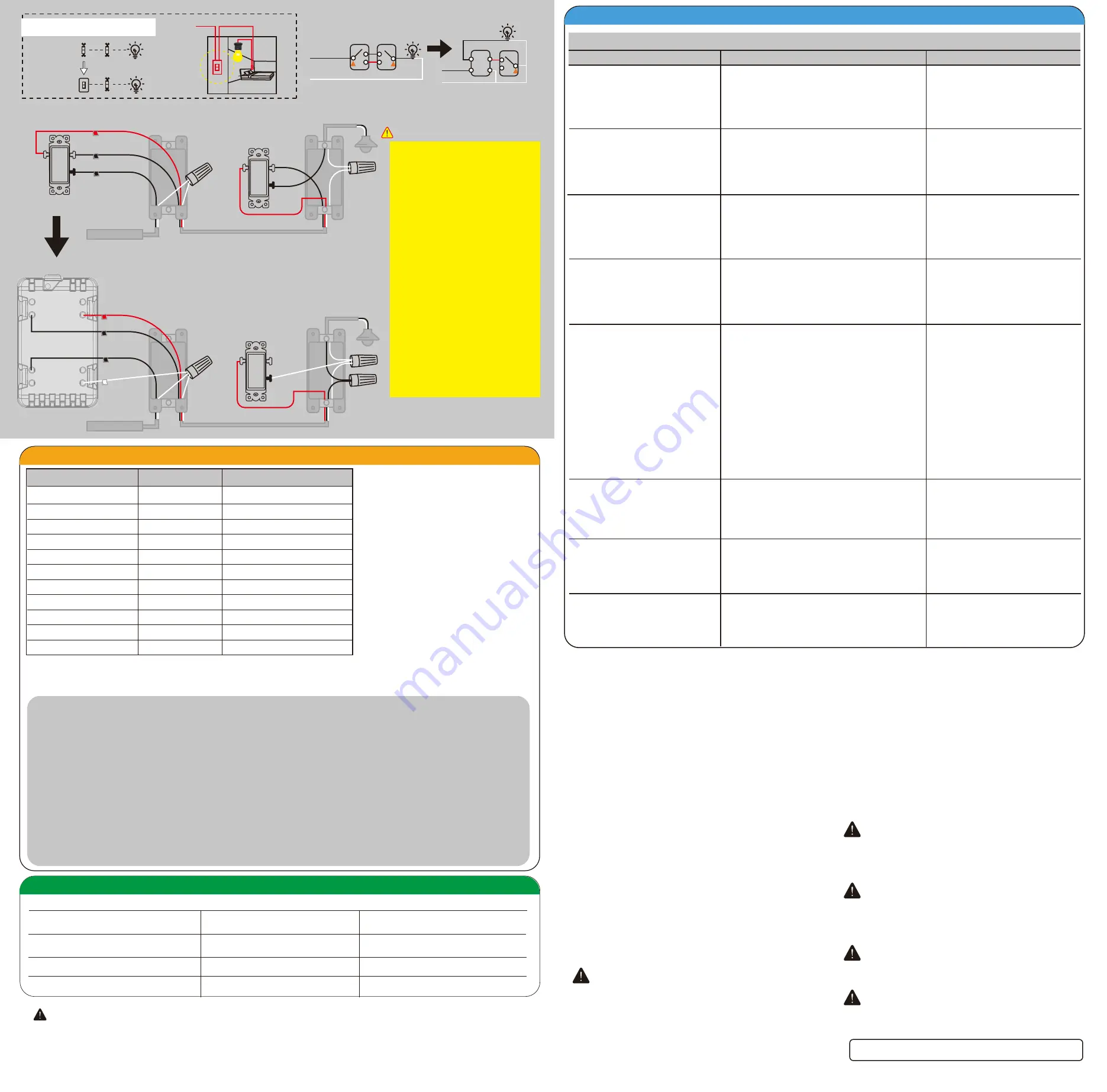 EVA Logik ZW31 Quick Start Manual Download Page 2