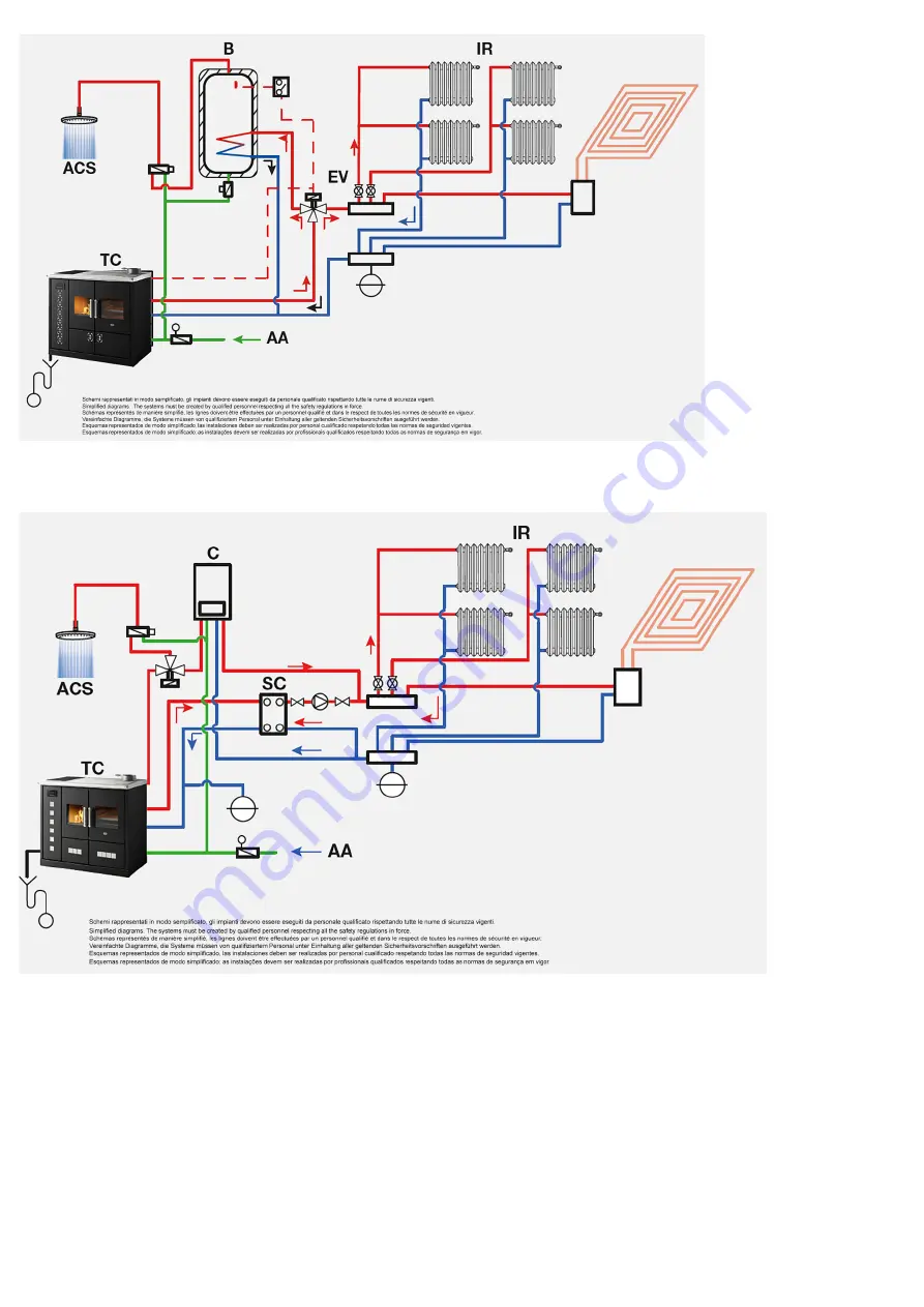 EVA Stampaggi TL4S Instruction Manual Download Page 15