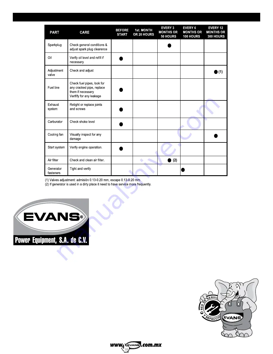 Evans G16MG0240M Скачать руководство пользователя страница 12