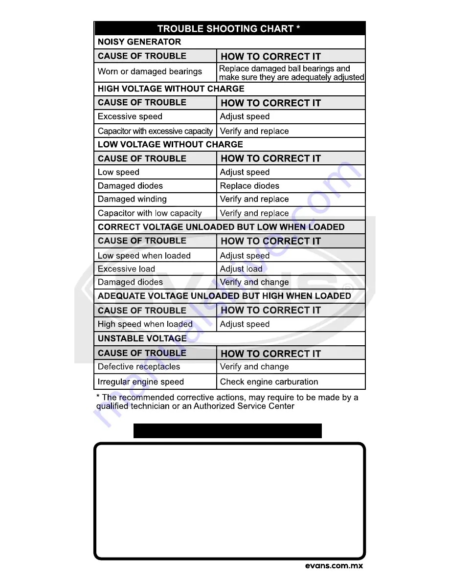 Evans VANGUARD G185MG3500BS Owner'S Manual Download Page 13