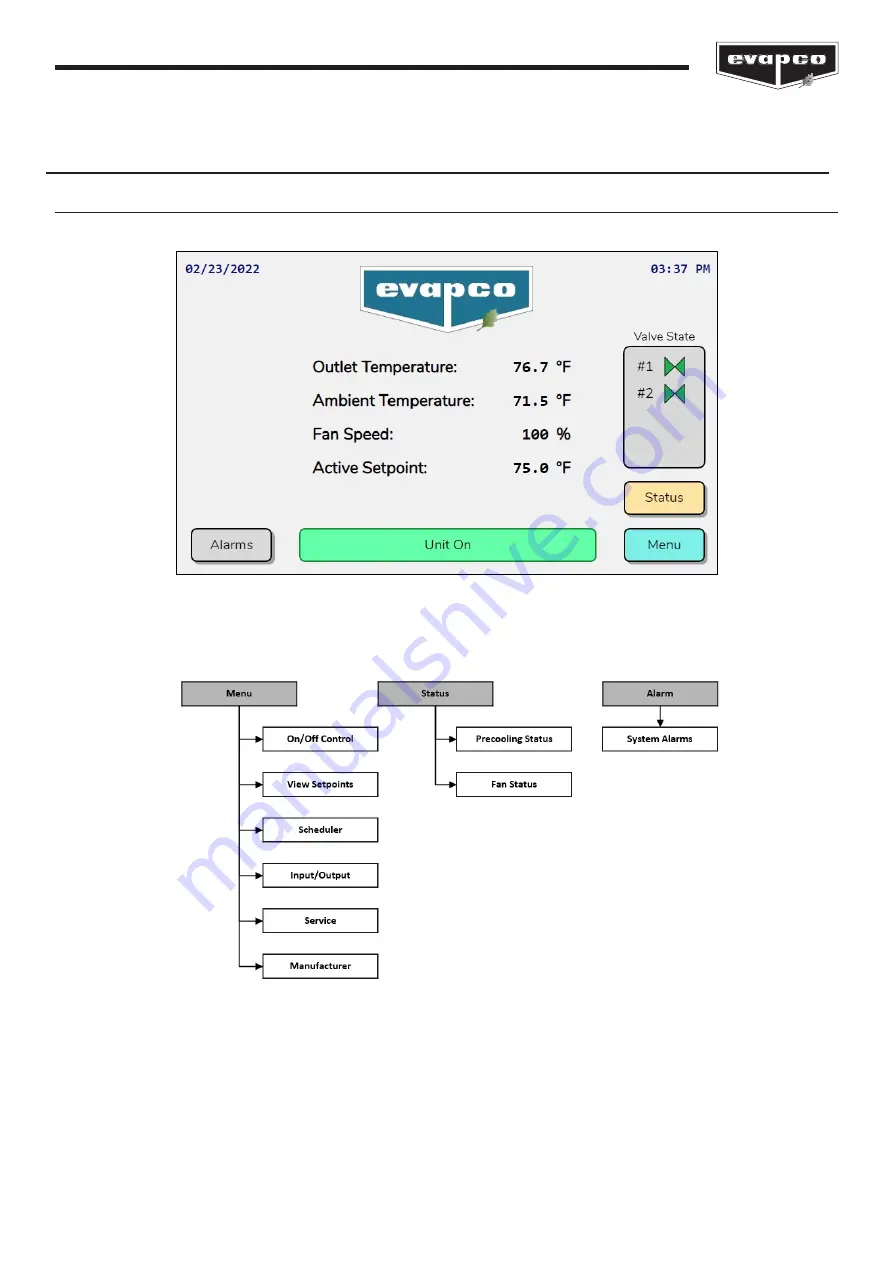 EVAPCO eco-Air Series User Manual Download Page 7