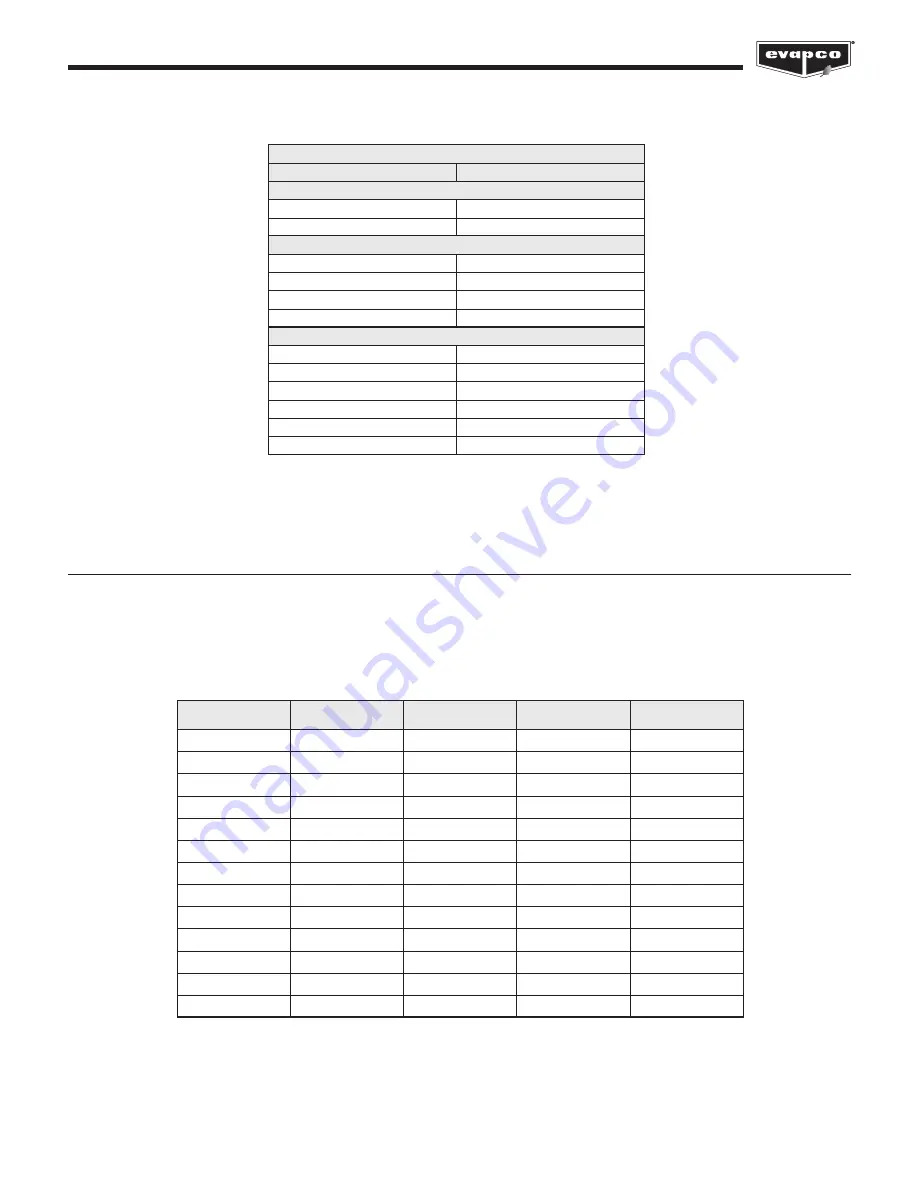 EVAPCO eco-PMC Series Rigging & Assembly Instructions Download Page 11