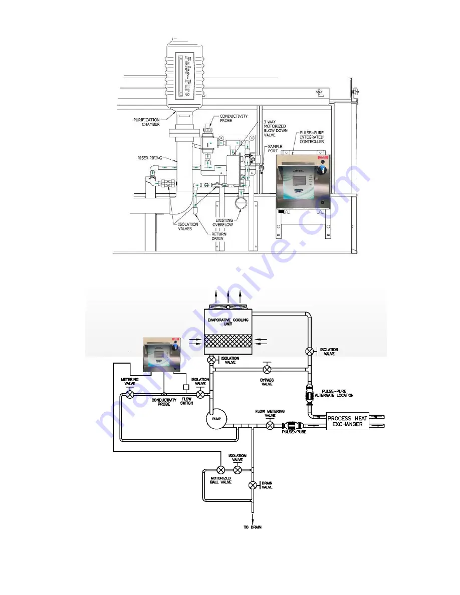 EVAPCO PulsePure Integrated Controller-2 Instruction, Operation And Installation Manual Addendum Download Page 7