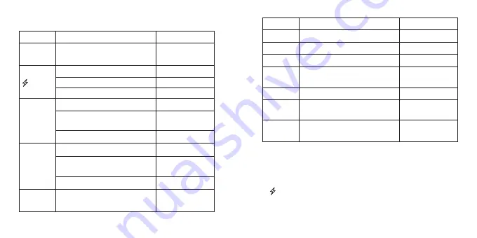 evatronic ET-BA007 User Manual Download Page 5