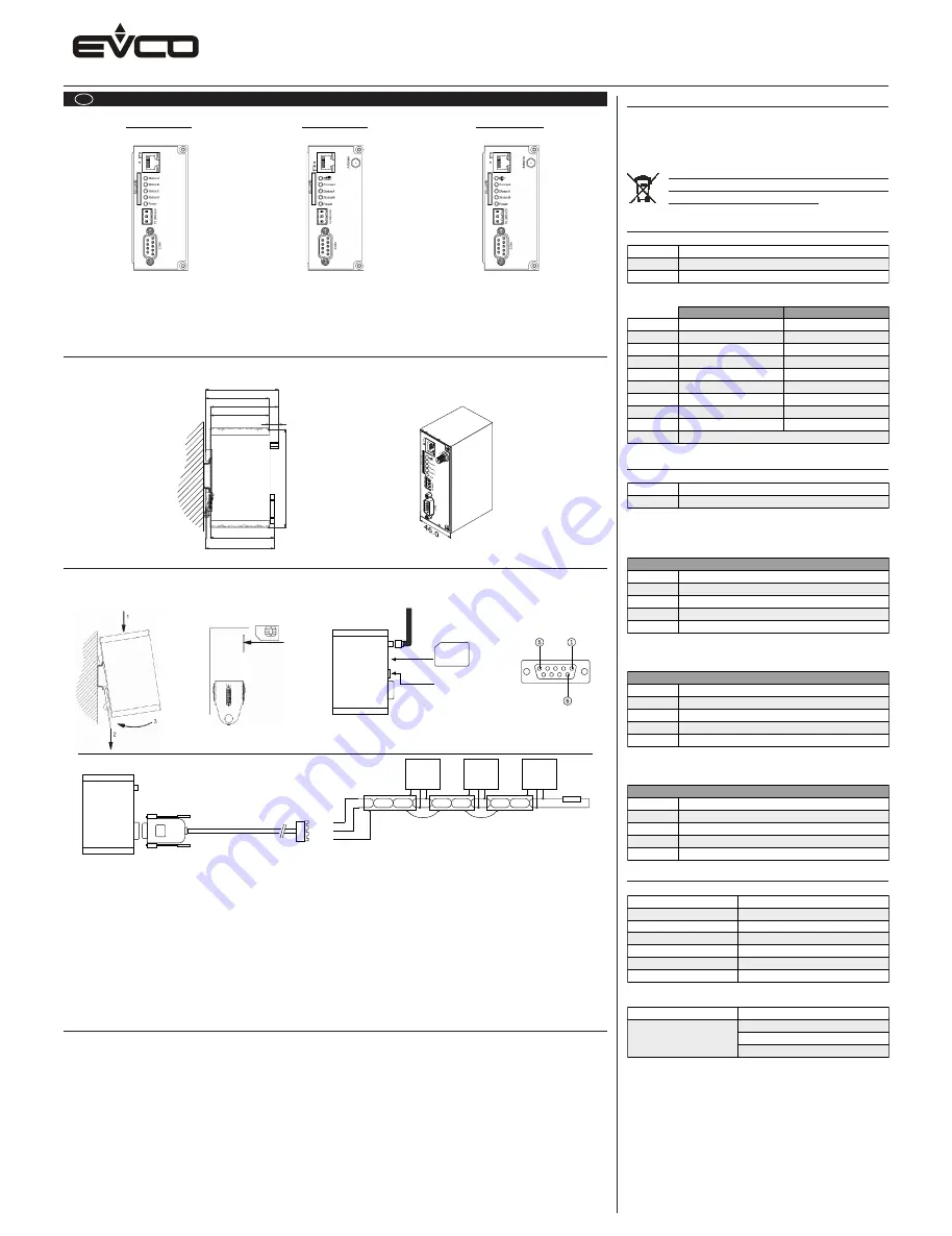 Evco DADO Series Quick Start Manual Download Page 1