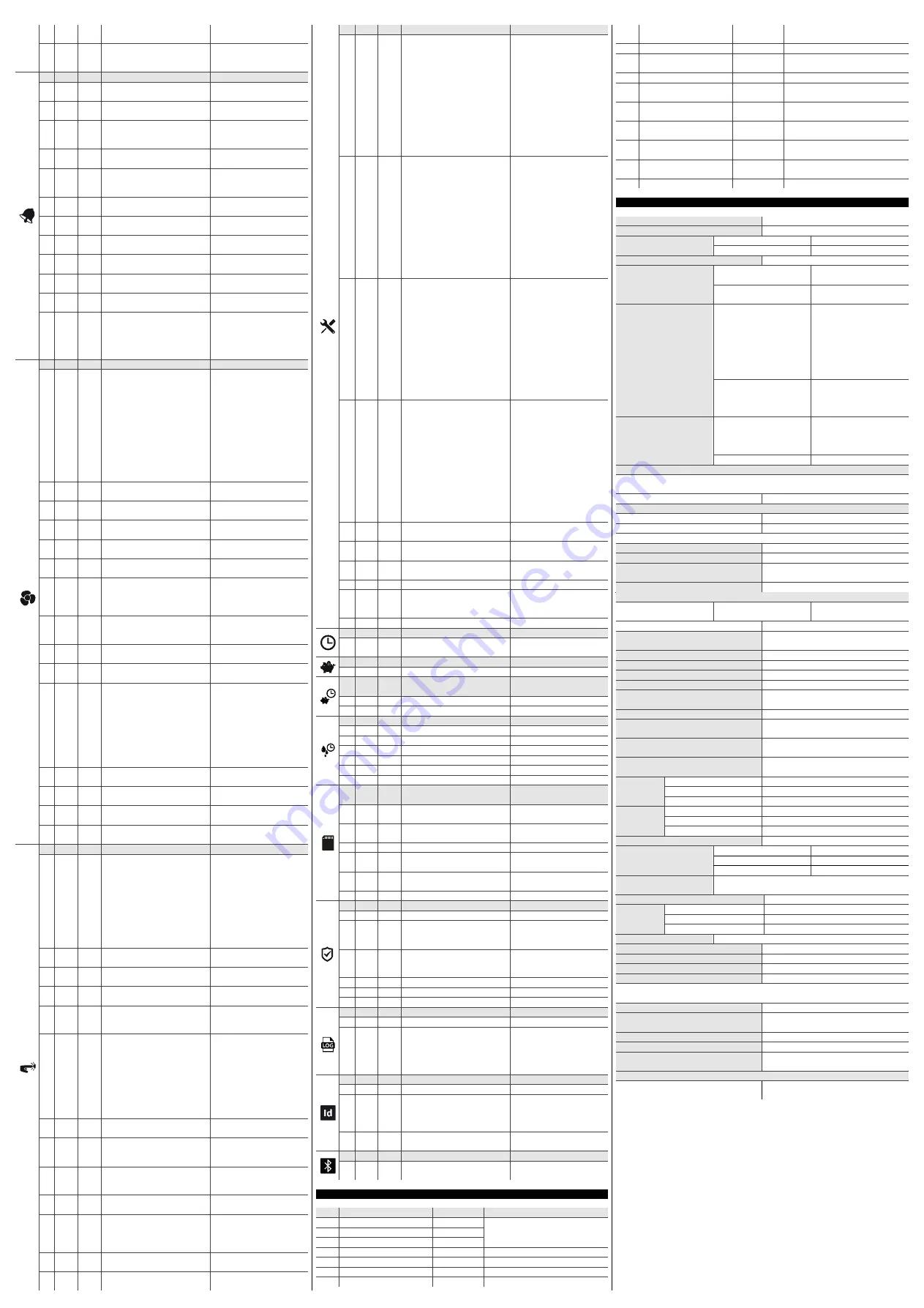 Evco EVJ254 Manual Download Page 3