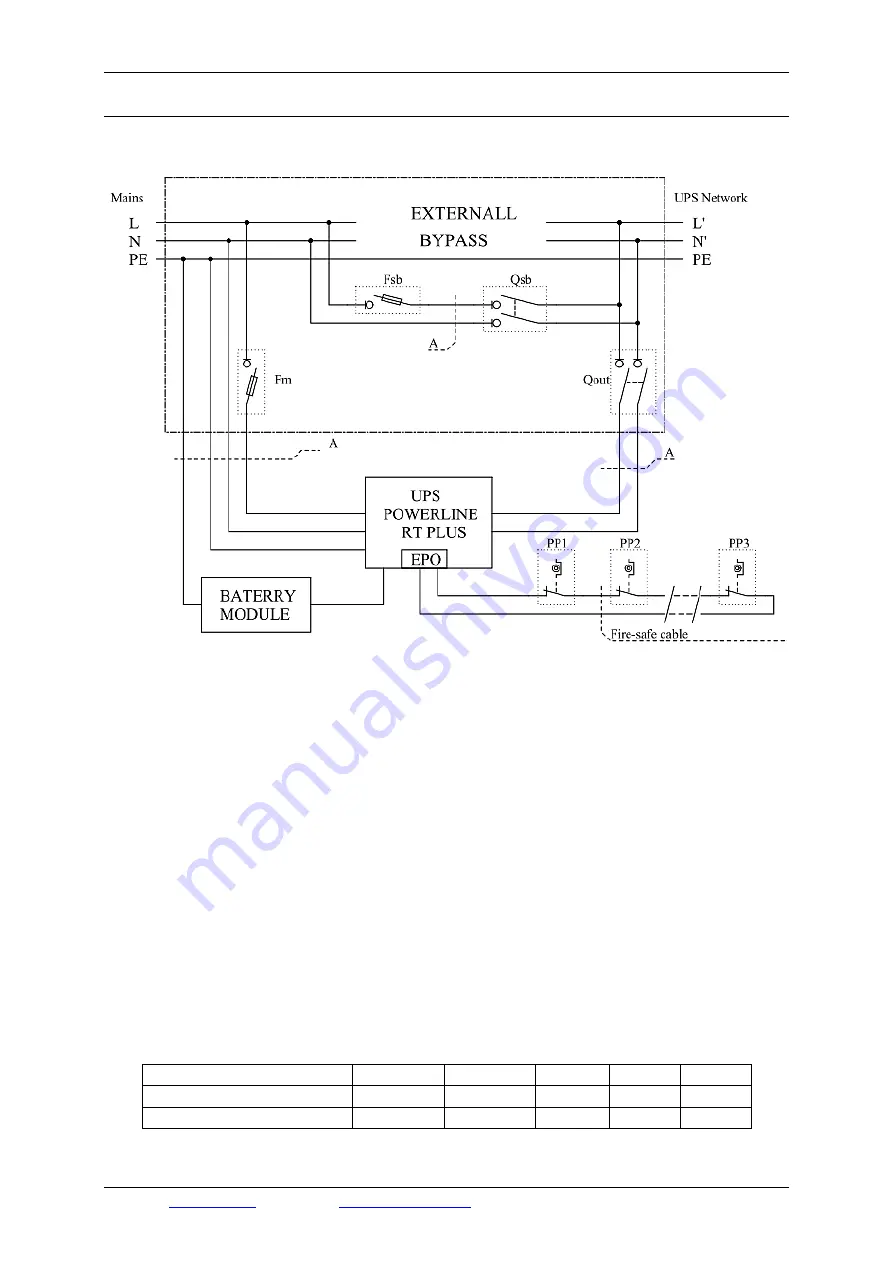 Ever Power Systems POWERLINE RT PLUS 10 000 Installation Manuallines Download Page 7