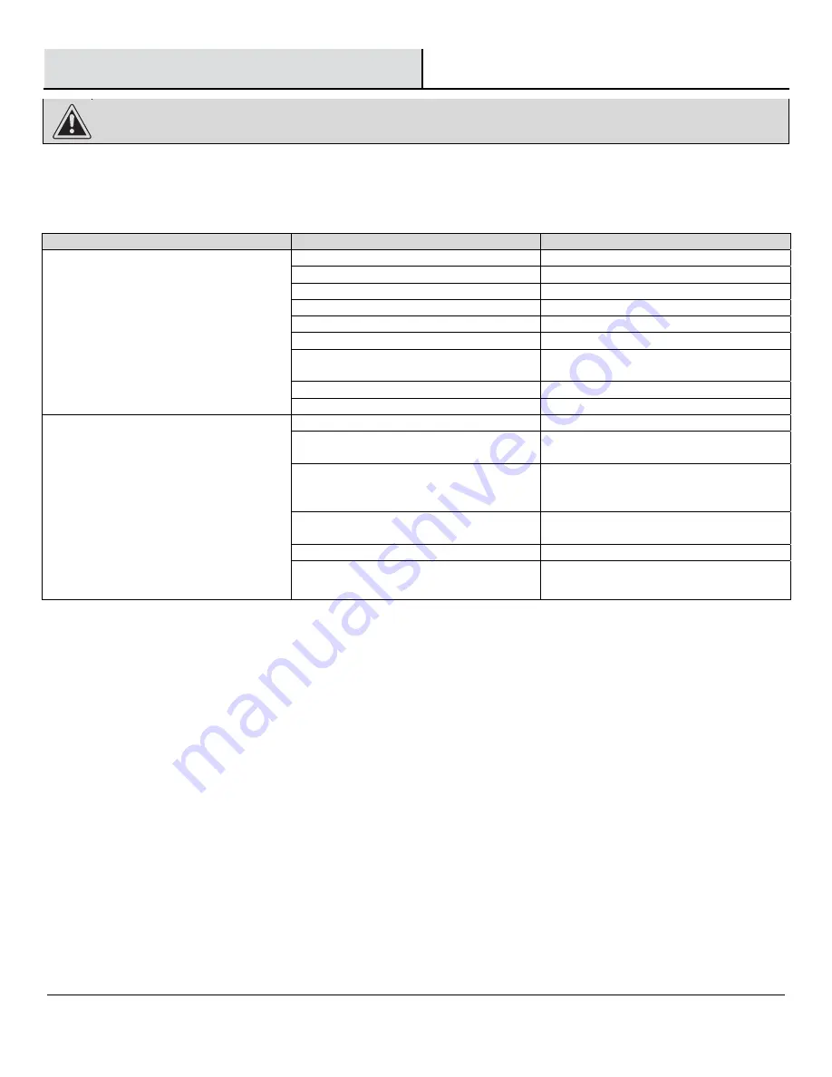 Everbilt 1001 222 714 Use And Care Manual Download Page 12