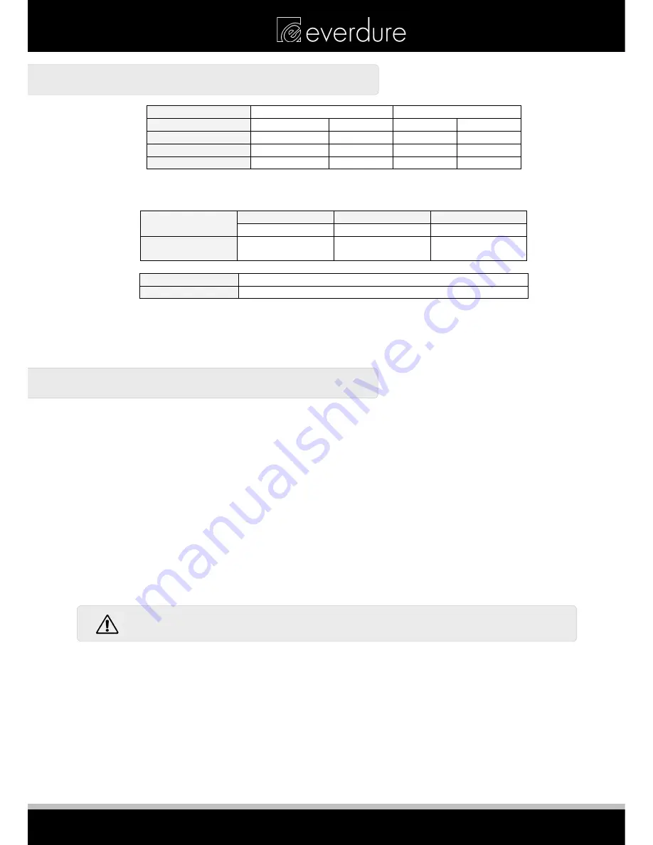 Everdure DAINTREE ESEE Assembly, Operation & Maintenance Instructions Download Page 4